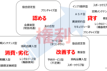 ストックビジネス「17のビジネスモデル」と「4つの分類」