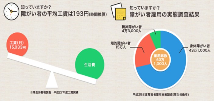 実践企業インタビュー「アロンアロン」資料