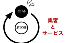 ストックビジネスではない集客とサービス