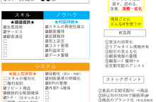 ストックビジネスのためのIT活用