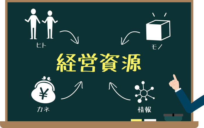 ストックビジネス構築には他社の経営資源も使う