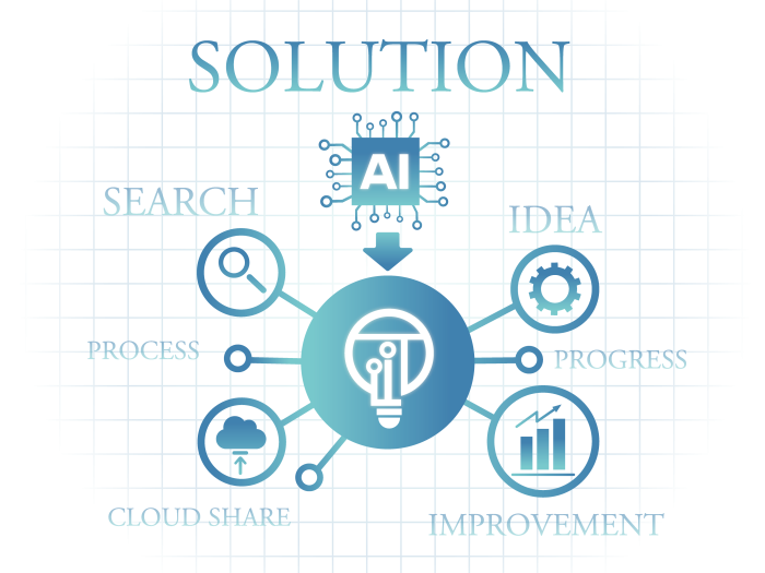 インフラ化するAI